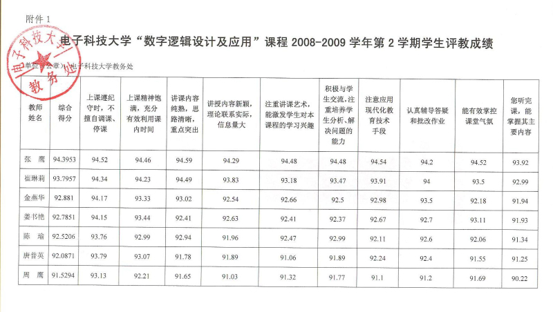 教学效果